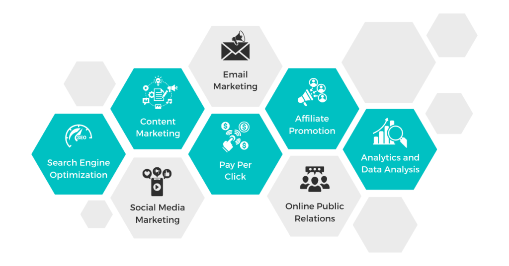 8 core Digital Marketing